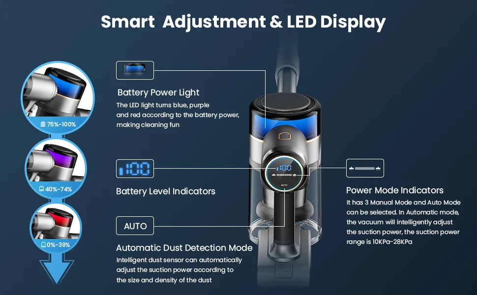 Cordless RECHARGEABLE Vacuum Cleaner, up to 40-50 mins Runtime, 9-in-1 Stick Vac